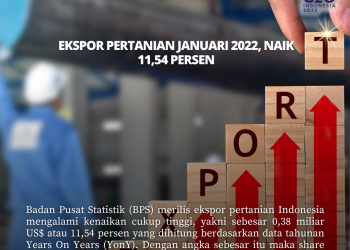 BPS: Ekspor Pertanian Januari 2022, Naik 11,54 Persen YoY